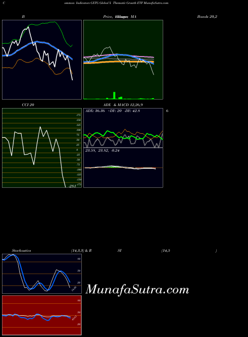 NASDAQ Global X Thematic Growth ETF GXTG All indicator, Global X Thematic Growth ETF GXTG indicators All technical analysis, Global X Thematic Growth ETF GXTG indicators All free charts, Global X Thematic Growth ETF GXTG indicators All historical values NASDAQ