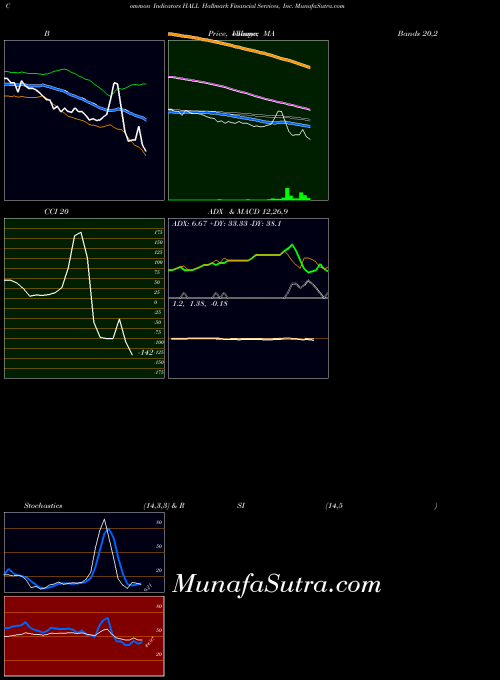 NASDAQ Hallmark Financial Services, Inc. HALL All indicator, Hallmark Financial Services, Inc. HALL indicators All technical analysis, Hallmark Financial Services, Inc. HALL indicators All free charts, Hallmark Financial Services, Inc. HALL indicators All historical values NASDAQ