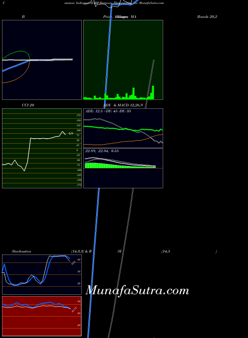 NASDAQ Harpoon Therapeutics, Inc. HARP All indicator, Harpoon Therapeutics, Inc. HARP indicators All technical analysis, Harpoon Therapeutics, Inc. HARP indicators All free charts, Harpoon Therapeutics, Inc. HARP indicators All historical values NASDAQ