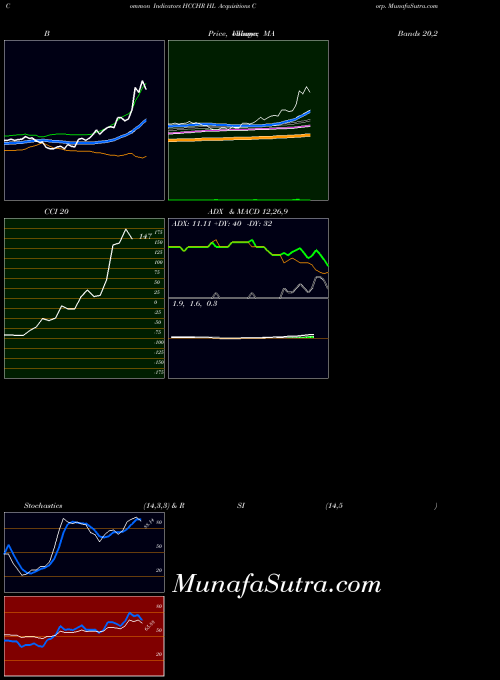 NASDAQ HL Acquisitions Corp. HCCHR All indicator, HL Acquisitions Corp. HCCHR indicators All technical analysis, HL Acquisitions Corp. HCCHR indicators All free charts, HL Acquisitions Corp. HCCHR indicators All historical values NASDAQ