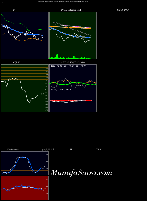 NASDAQ Hortonworks, Inc. HDP All indicator, Hortonworks, Inc. HDP indicators All technical analysis, Hortonworks, Inc. HDP indicators All free charts, Hortonworks, Inc. HDP indicators All historical values NASDAQ