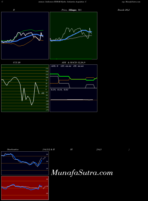 NASDAQ Hydra Industries Acquisition Corp. HDRAR All indicator, Hydra Industries Acquisition Corp. HDRAR indicators All technical analysis, Hydra Industries Acquisition Corp. HDRAR indicators All free charts, Hydra Industries Acquisition Corp. HDRAR indicators All historical values NASDAQ