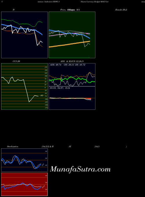 NASDAQ IShares Currency Hedged MSCI Germany ETF HEWG All indicator, IShares Currency Hedged MSCI Germany ETF HEWG indicators All technical analysis, IShares Currency Hedged MSCI Germany ETF HEWG indicators All free charts, IShares Currency Hedged MSCI Germany ETF HEWG indicators All historical values NASDAQ