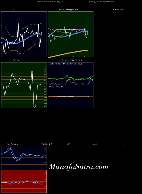NASDAQ HopFed Bancorp, Inc. HFBC All indicator, HopFed Bancorp, Inc. HFBC indicators All technical analysis, HopFed Bancorp, Inc. HFBC indicators All free charts, HopFed Bancorp, Inc. HFBC indicators All historical values NASDAQ