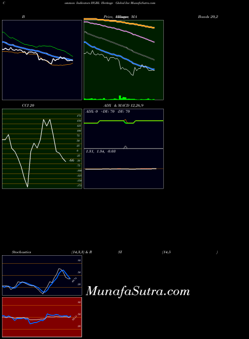 NASDAQ Heritage Global Inc HGBL All indicator, Heritage Global Inc HGBL indicators All technical analysis, Heritage Global Inc HGBL indicators All free charts, Heritage Global Inc HGBL indicators All historical values NASDAQ