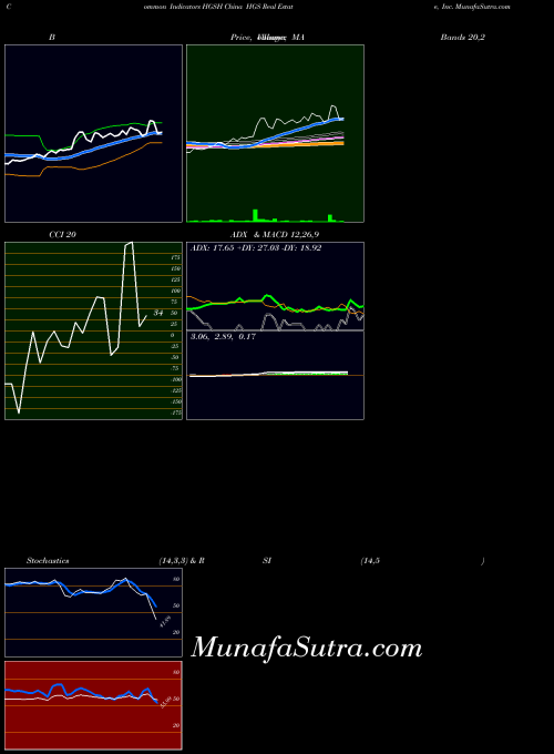 NASDAQ China HGS Real Estate, Inc. HGSH All indicator, China HGS Real Estate, Inc. HGSH indicators All technical analysis, China HGS Real Estate, Inc. HGSH indicators All free charts, China HGS Real Estate, Inc. HGSH indicators All historical values NASDAQ