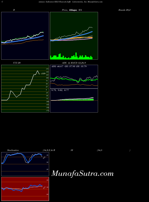 NASDAQ Hancock Jaffe Laboratories, Inc. HJLI All indicator, Hancock Jaffe Laboratories, Inc. HJLI indicators All technical analysis, Hancock Jaffe Laboratories, Inc. HJLI indicators All free charts, Hancock Jaffe Laboratories, Inc. HJLI indicators All historical values NASDAQ