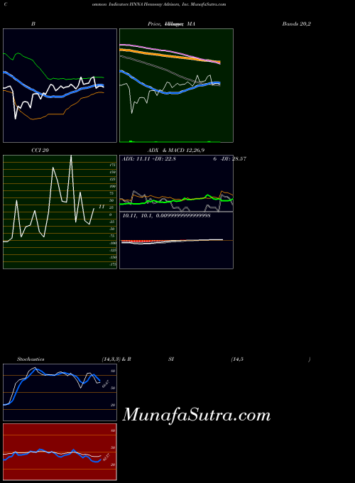 NASDAQ Hennessy Advisors, Inc. HNNA All indicator, Hennessy Advisors, Inc. HNNA indicators All technical analysis, Hennessy Advisors, Inc. HNNA indicators All free charts, Hennessy Advisors, Inc. HNNA indicators All historical values NASDAQ