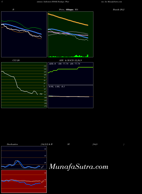 NASDAQ Hookipa Pharma Inc HOOK Stochastics indicator, Hookipa Pharma Inc HOOK indicators Stochastics technical analysis, Hookipa Pharma Inc HOOK indicators Stochastics free charts, Hookipa Pharma Inc HOOK indicators Stochastics historical values NASDAQ
