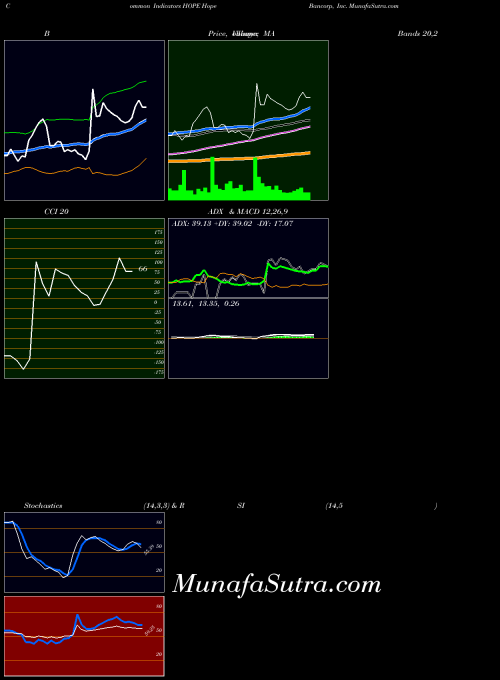 NASDAQ Hope Bancorp, Inc. HOPE All indicator, Hope Bancorp, Inc. HOPE indicators All technical analysis, Hope Bancorp, Inc. HOPE indicators All free charts, Hope Bancorp, Inc. HOPE indicators All historical values NASDAQ