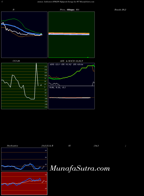 NASDAQ Highpeak Energy Inc WT HPKEW All indicator, Highpeak Energy Inc WT HPKEW indicators All technical analysis, Highpeak Energy Inc WT HPKEW indicators All free charts, Highpeak Energy Inc WT HPKEW indicators All historical values NASDAQ