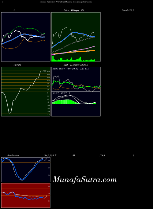 Healthequity Inc indicators chart 