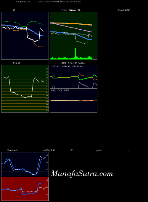 NASDAQ Heron Therapeutics, Inc.   HRTX All indicator, Heron Therapeutics, Inc.   HRTX indicators All technical analysis, Heron Therapeutics, Inc.   HRTX indicators All free charts, Heron Therapeutics, Inc.   HRTX indicators All historical values NASDAQ