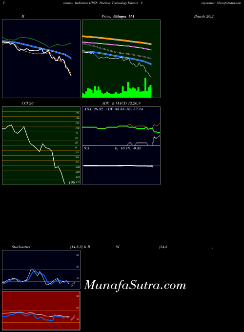 NASDAQ Horizon Technology Finance Corporation HRZN All indicator, Horizon Technology Finance Corporation HRZN indicators All technical analysis, Horizon Technology Finance Corporation HRZN indicators All free charts, Horizon Technology Finance Corporation HRZN indicators All historical values NASDAQ