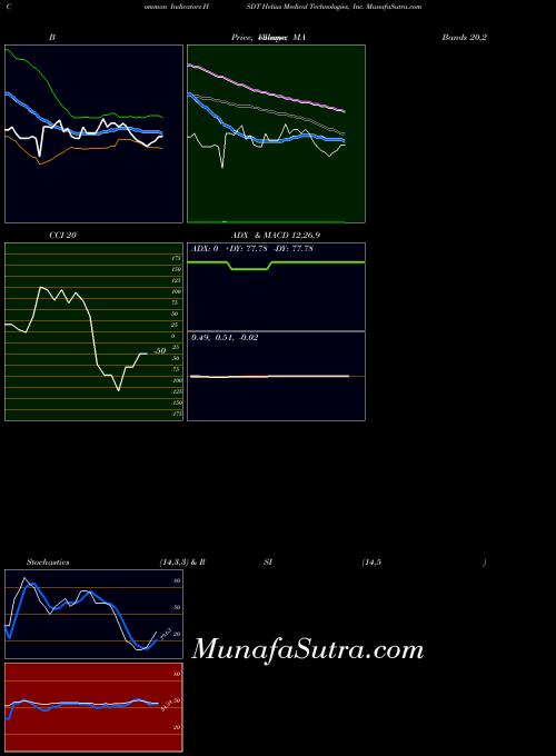 NASDAQ Helius Medical Technologies, Inc. HSDT RSI indicator, Helius Medical Technologies, Inc. HSDT indicators RSI technical analysis, Helius Medical Technologies, Inc. HSDT indicators RSI free charts, Helius Medical Technologies, Inc. HSDT indicators RSI historical values NASDAQ
