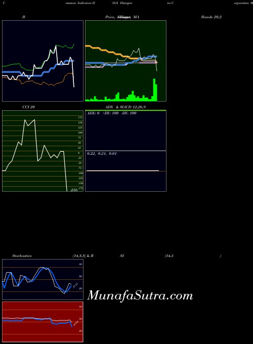 NASDAQ Histogenics Corporation HSGX All indicator, Histogenics Corporation HSGX indicators All technical analysis, Histogenics Corporation HSGX indicators All free charts, Histogenics Corporation HSGX indicators All historical values NASDAQ