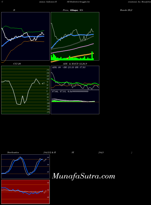 NASDAQ Heidrick & Struggles International, Inc. HSII MA indicator, Heidrick & Struggles International, Inc. HSII indicators MA technical analysis, Heidrick & Struggles International, Inc. HSII indicators MA free charts, Heidrick & Struggles International, Inc. HSII indicators MA historical values NASDAQ