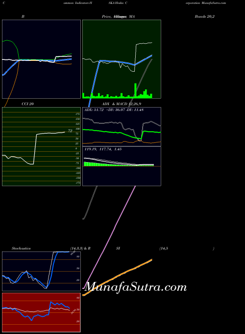 NASDAQ Heska Corporation HSKA All indicator, Heska Corporation HSKA indicators All technical analysis, Heska Corporation HSKA indicators All free charts, Heska Corporation HSKA indicators All historical values NASDAQ
