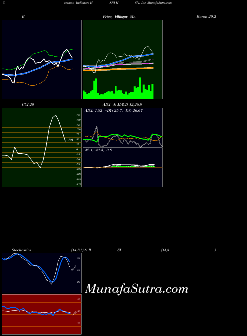 NASDAQ HSN, Inc. HSNI All indicator, HSN, Inc. HSNI indicators All technical analysis, HSN, Inc. HSNI indicators All free charts, HSN, Inc. HSNI indicators All historical values NASDAQ