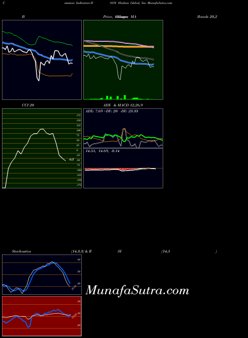 NASDAQ Hudson Global, Inc. HSON All indicator, Hudson Global, Inc. HSON indicators All technical analysis, Hudson Global, Inc. HSON indicators All free charts, Hudson Global, Inc. HSON indicators All historical values NASDAQ