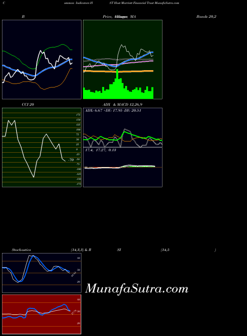 NASDAQ Host Marriott Financial Trust HST All indicator, Host Marriott Financial Trust HST indicators All technical analysis, Host Marriott Financial Trust HST indicators All free charts, Host Marriott Financial Trust HST indicators All historical values NASDAQ