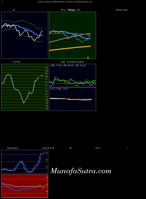NASDAQ Fusion Fuel Green Plc HTOO All indicator, Fusion Fuel Green Plc HTOO indicators All technical analysis, Fusion Fuel Green Plc HTOO indicators All free charts, Fusion Fuel Green Plc HTOO indicators All historical values NASDAQ
