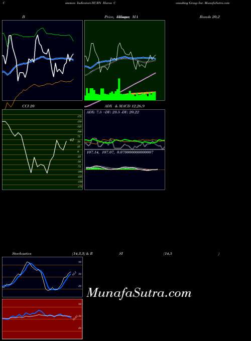 NASDAQ Huron Consulting Group Inc. HURN BollingerBands indicator, Huron Consulting Group Inc. HURN indicators BollingerBands technical analysis, Huron Consulting Group Inc. HURN indicators BollingerBands free charts, Huron Consulting Group Inc. HURN indicators BollingerBands historical values NASDAQ