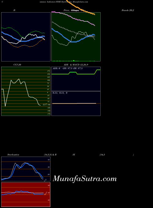 NASDAQ HyreCar Inc. HYRE All indicator, HyreCar Inc. HYRE indicators All technical analysis, HyreCar Inc. HYRE indicators All free charts, HyreCar Inc. HYRE indicators All historical values NASDAQ