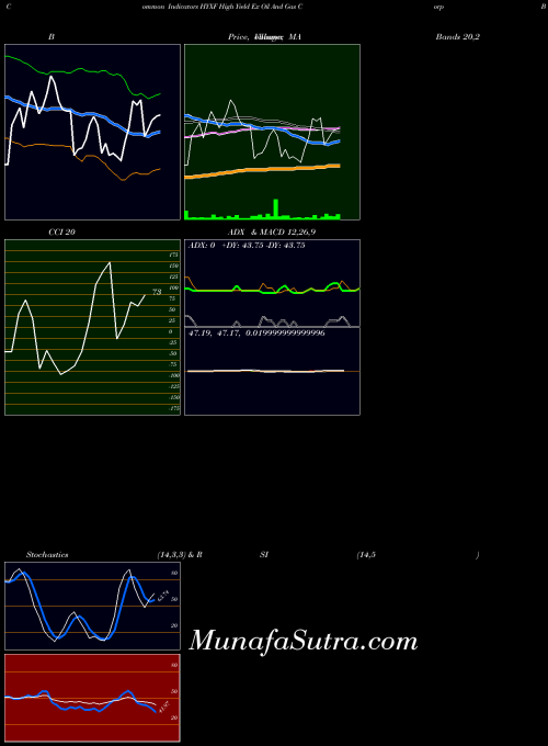 NASDAQ High Yield Ex Oil And Gas Corp Bond Ishares Ibox HYXF All indicator, High Yield Ex Oil And Gas Corp Bond Ishares Ibox HYXF indicators All technical analysis, High Yield Ex Oil And Gas Corp Bond Ishares Ibox HYXF indicators All free charts, High Yield Ex Oil And Gas Corp Bond Ishares Ibox HYXF indicators All historical values NASDAQ