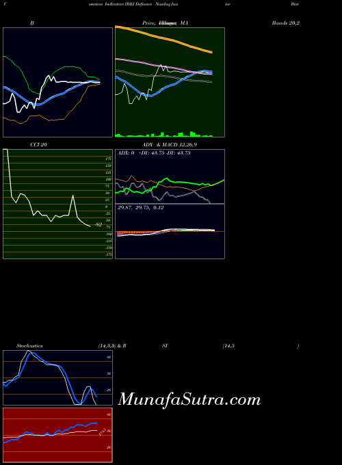 NASDAQ Defiance Nasdaq Junior Biotechnology ETF IBBJ All indicator, Defiance Nasdaq Junior Biotechnology ETF IBBJ indicators All technical analysis, Defiance Nasdaq Junior Biotechnology ETF IBBJ indicators All free charts, Defiance Nasdaq Junior Biotechnology ETF IBBJ indicators All historical values NASDAQ