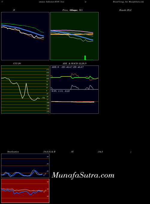NASDAQ Iconix Brand Group, Inc. ICON All indicator, Iconix Brand Group, Inc. ICON indicators All technical analysis, Iconix Brand Group, Inc. ICON indicators All free charts, Iconix Brand Group, Inc. ICON indicators All historical values NASDAQ
