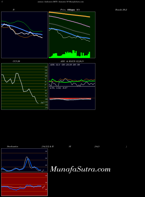 NASDAQ Immatics NV IMTX All indicator, Immatics NV IMTX indicators All technical analysis, Immatics NV IMTX indicators All free charts, Immatics NV IMTX indicators All historical values NASDAQ