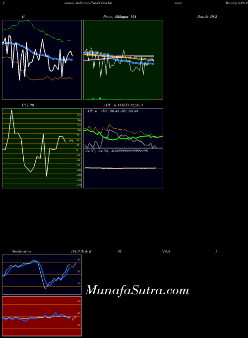 NASDAQ First Internet Bancorp 6.0% Fixed-To-Floating Ra INBKZ All indicator, First Internet Bancorp 6.0% Fixed-To-Floating Ra INBKZ indicators All technical analysis, First Internet Bancorp 6.0% Fixed-To-Floating Ra INBKZ indicators All free charts, First Internet Bancorp 6.0% Fixed-To-Floating Ra INBKZ indicators All historical values NASDAQ