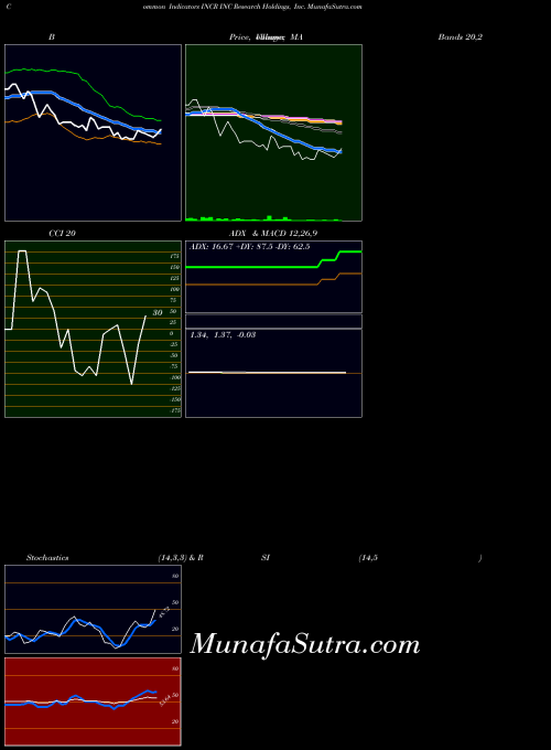 NASDAQ INC Research Holdings, Inc. INCR All indicator, INC Research Holdings, Inc. INCR indicators All technical analysis, INC Research Holdings, Inc. INCR indicators All free charts, INC Research Holdings, Inc. INCR indicators All historical values NASDAQ