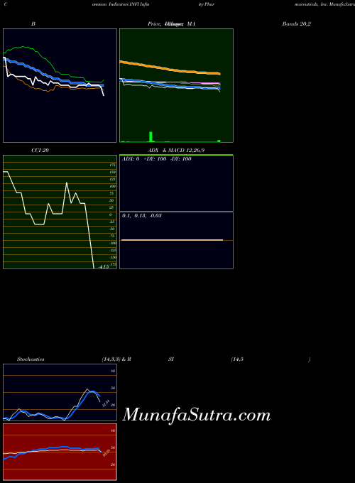 NASDAQ Infinity Pharmaceuticals, Inc. INFI All indicator, Infinity Pharmaceuticals, Inc. INFI indicators All technical analysis, Infinity Pharmaceuticals, Inc. INFI indicators All free charts, Infinity Pharmaceuticals, Inc. INFI indicators All historical values NASDAQ