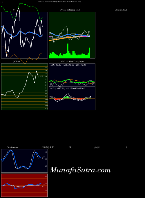 NASDAQ Intuit Inc. INTU ADX indicator, Intuit Inc. INTU indicators ADX technical analysis, Intuit Inc. INTU indicators ADX free charts, Intuit Inc. INTU indicators ADX historical values NASDAQ