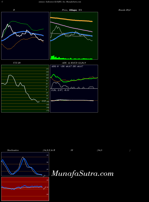 NASDAQ IQIYI, Inc. IQ CCI indicator, IQIYI, Inc. IQ indicators CCI technical analysis, IQIYI, Inc. IQ indicators CCI free charts, IQIYI, Inc. IQ indicators CCI historical values NASDAQ