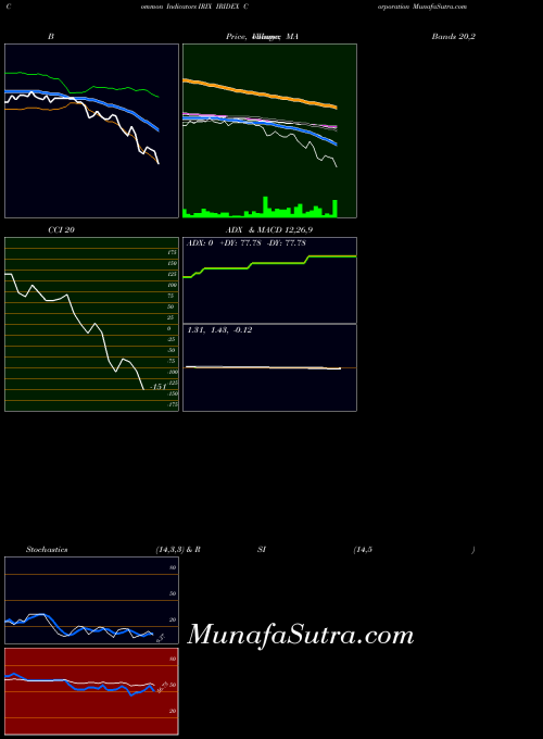 NASDAQ IRIDEX Corporation IRIX All indicator, IRIDEX Corporation IRIX indicators All technical analysis, IRIDEX Corporation IRIX indicators All free charts, IRIDEX Corporation IRIX indicators All historical values NASDAQ