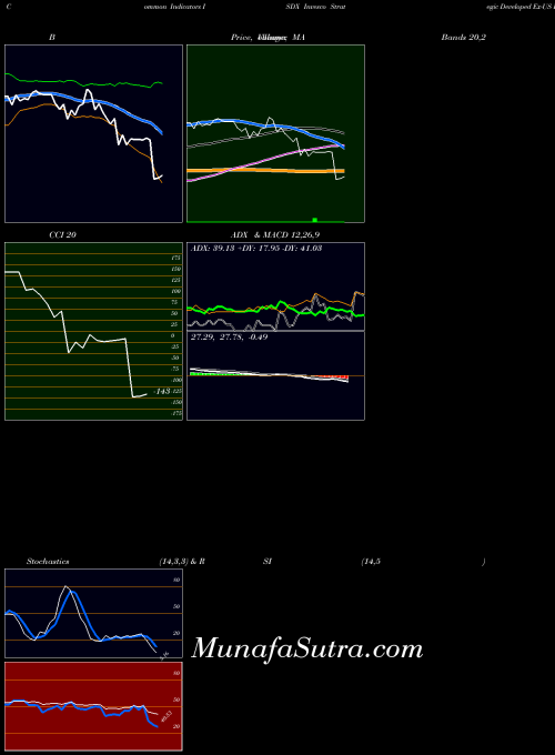 NASDAQ Invesco Strategic Developed Ex-US ETF ISDX All indicator, Invesco Strategic Developed Ex-US ETF ISDX indicators All technical analysis, Invesco Strategic Developed Ex-US ETF ISDX indicators All free charts, Invesco Strategic Developed Ex-US ETF ISDX indicators All historical values NASDAQ