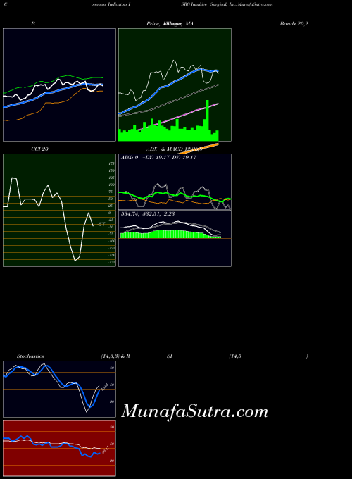 NASDAQ Intuitive Surgical, Inc. ISRG RSI indicator, Intuitive Surgical, Inc. ISRG indicators RSI technical analysis, Intuitive Surgical, Inc. ISRG indicators RSI free charts, Intuitive Surgical, Inc. ISRG indicators RSI historical values NASDAQ