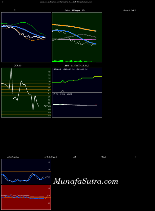 NASDAQ Inventiva S.A. ADR IVA All indicator, Inventiva S.A. ADR IVA indicators All technical analysis, Inventiva S.A. ADR IVA indicators All free charts, Inventiva S.A. ADR IVA indicators All historical values NASDAQ