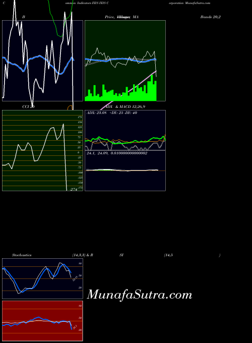 NASDAQ IXYS Corporation IXYS All indicator, IXYS Corporation IXYS indicators All technical analysis, IXYS Corporation IXYS indicators All free charts, IXYS Corporation IXYS indicators All historical values NASDAQ