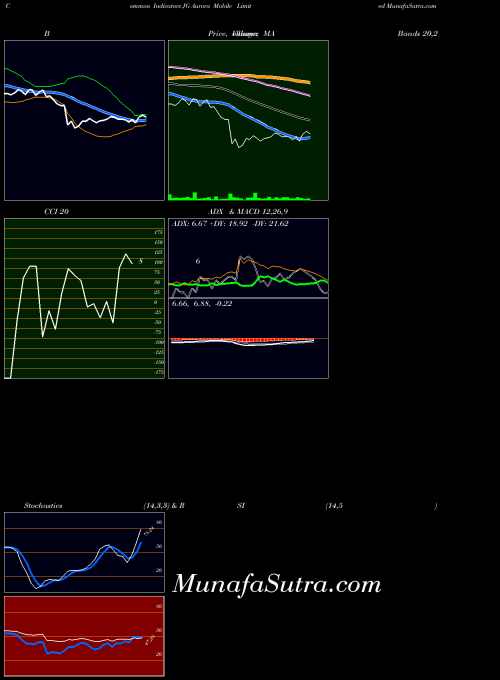 NASDAQ Aurora Mobile Limited JG All indicator, Aurora Mobile Limited JG indicators All technical analysis, Aurora Mobile Limited JG indicators All free charts, Aurora Mobile Limited JG indicators All historical values NASDAQ