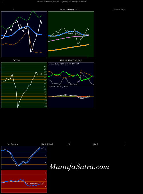NASDAQ Jive Software, Inc. JIVE PriceVolume indicator, Jive Software, Inc. JIVE indicators PriceVolume technical analysis, Jive Software, Inc. JIVE indicators PriceVolume free charts, Jive Software, Inc. JIVE indicators PriceVolume historical values NASDAQ