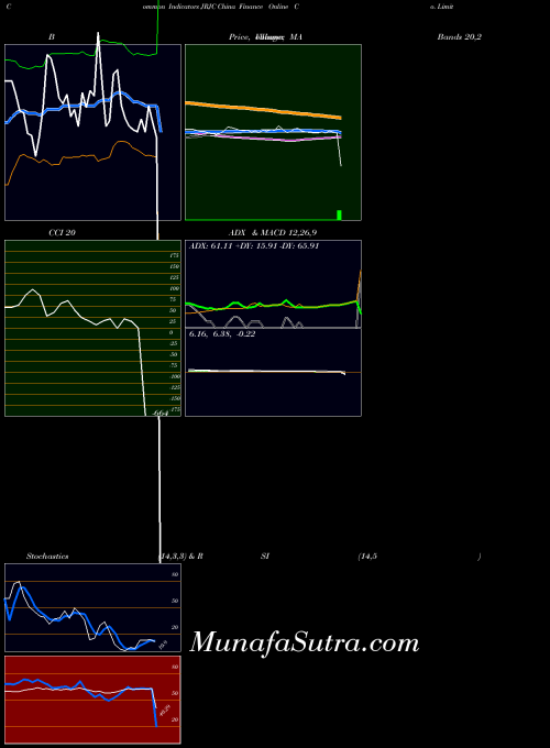 NASDAQ China Finance Online Co. Limited JRJC All indicator, China Finance Online Co. Limited JRJC indicators All technical analysis, China Finance Online Co. Limited JRJC indicators All free charts, China Finance Online Co. Limited JRJC indicators All historical values NASDAQ