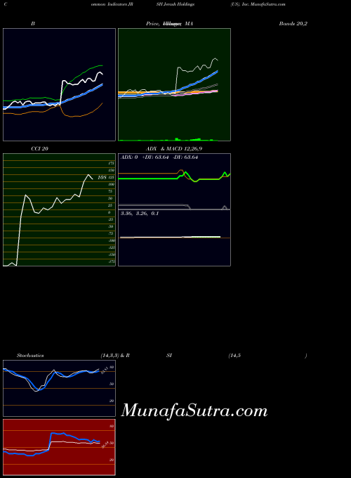 Jerash Holdings indicators chart 