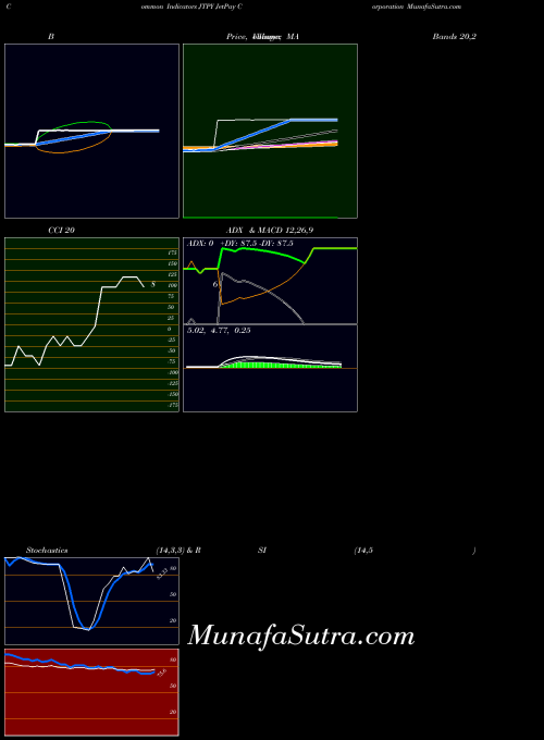 NASDAQ JetPay Corporation JTPY All indicator, JetPay Corporation JTPY indicators All technical analysis, JetPay Corporation JTPY indicators All free charts, JetPay Corporation JTPY indicators All historical values NASDAQ