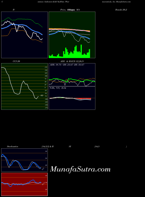 NASDAQ KalVista Pharmaceuticals, Inc. KALV All indicator, KalVista Pharmaceuticals, Inc. KALV indicators All technical analysis, KalVista Pharmaceuticals, Inc. KALV indicators All free charts, KalVista Pharmaceuticals, Inc. KALV indicators All historical values NASDAQ