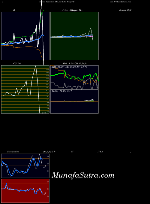 NASDAQ KBL Merger Corp. IV KBLMU All indicator, KBL Merger Corp. IV KBLMU indicators All technical analysis, KBL Merger Corp. IV KBLMU indicators All free charts, KBL Merger Corp. IV KBLMU indicators All historical values NASDAQ