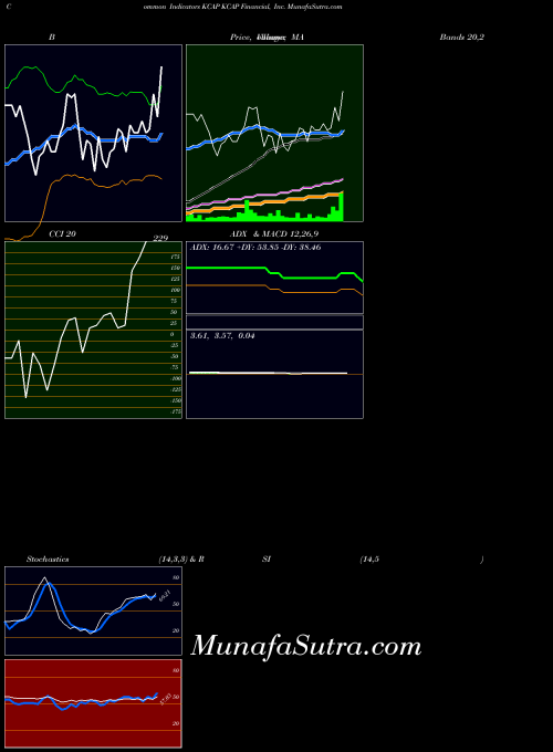 NASDAQ KCAP Financial, Inc. KCAP All indicator, KCAP Financial, Inc. KCAP indicators All technical analysis, KCAP Financial, Inc. KCAP indicators All free charts, KCAP Financial, Inc. KCAP indicators All historical values NASDAQ